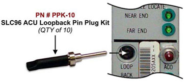 SLC96 ACU Loopback Pin Plug Kit